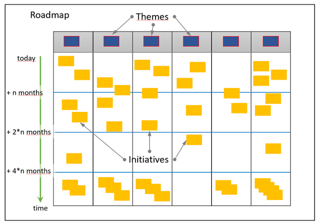 Roadmap